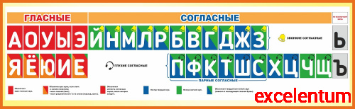 Стенд-лента для школы ЛЕНТА ГЛАСНЫХ И СОГЛАСНЫХ (Желтая окантовка), 1,3*0,4м Стенд-лента для школы ЛЕНТА ГЛАСНЫХ И СОГЛАСНЫХ (Желтая окантовка), 1,3*0,4м