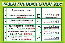 Стенд для школы РАЗБОР СЛОВА ПО СОСТАВУ (Зеленый), 0,6*0,4м