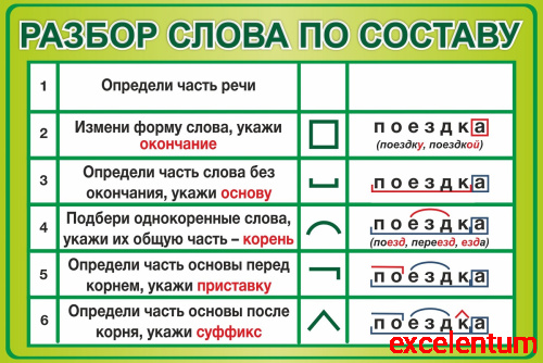 Стенд для школы РАЗБОР СЛОВА ПО СОСТАВУ (Зеленый), 0,6*0,4м Стенд для школы РАЗБОР СЛОВА ПО СОСТАВУ (Зеленый), 0,6*0,4м