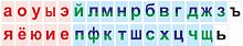 Магнитный стенд-лента для школы ЛЕНТА БУКВ, 1,4*0,24м