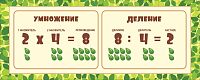 Стенд для школы с листочками УМНОЖЕНИЕ, ДЕЛЕНИЕ, 1*0,4м