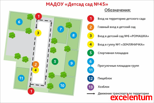 Стенд для детского сада НАВИГАЦИЯ, 1,2*0,8м Стенд для детского сада НАВИГАЦИЯ, 1,2*0,8м