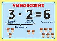 Стенд для школы голубой фон с желтой рамкой КОМПОНЕНТЫ УМНОЖЕНИЯ, 0,42*0,3м