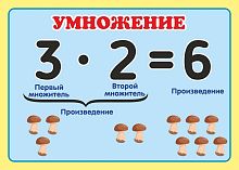 Стенд для школы голубой фон с желтой рамкой КОМПОНЕНТЫ УМНОЖЕНИЯ, 0,42*0,3м