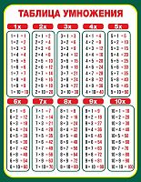 Стенд для школы ТАБЛИЦА УМНОЖЕНИЯ (Темно-зеленый), 0,62*0,8м