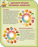 Стенд для школы ЗДОРОВОЕ ПИТАНИЕ, ВИТАМИНЫ, МИНЕРАЛЫ, 0,9*1,1м