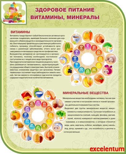 Стенд для школы ЗДОРОВОЕ ПИТАНИЕ, ВИТАМИНЫ, МИНЕРАЛЫ, 0,9*1,1м