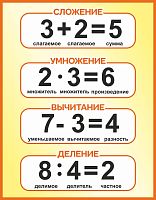 Стенд для школы МАТЕМАТИЧЕСКИЕ ДЕЙСТВИЯ, 0,7*0,9м