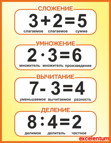 Стенд для школы МАТЕМАТИЧЕСКИЕ ДЕЙСТВИЯ, 0,7*0,9м Стенд для школы МАТЕМАТИЧЕСКИЕ ДЕЙСТВИЯ, 0,7*0,9м