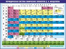 Стенд для школы ПЕРИОДИЧЕСКАЯ СИСТЕМА ХИМИЧЕСКИХ ЭЛЕМЕНТОВ Д.И. МЕНДЕЛЕЕВА, 1,2*0,9м