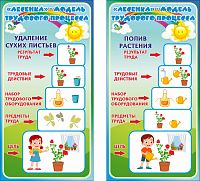 Комплект обучающих стендов для детского сада АЛГОРИТМ УХОДА ЗА РАСТЕНИЯМИ, 0,64*0,58м