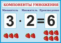 Стенд для школы голубой КОМПОНЕНТЫ УМНОЖЕНИЯ, 0,42*0,3м