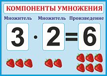 Стенд для школы голубой КОМПОНЕНТЫ УМНОЖЕНИЯ, 0,42*0,3м