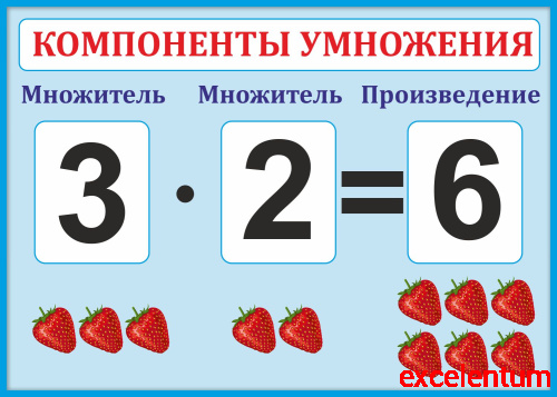 Стенд для школы голубой КОМПОНЕНТЫ УМНОЖЕНИЯ, 0,42*0,3м Стенд для школы голубой КОМПОНЕНТЫ УМНОЖЕНИЯ, 0,42*0,3м