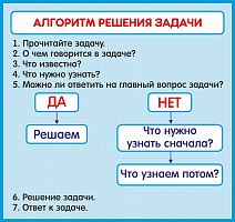 Стенд для школы голубой АЛГОРИТМ РЕШЕНИЯ ЗАДАЧИ, 0,9*0,85м