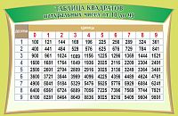 Стенд для школы зеленый ТАБЛИЦА КВАДРАТОВ НАТУРАЛЬНЫХ ЧИСЕЛ, 1*0,65м