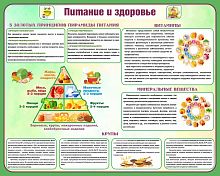 Стенд для школы ПИТАНИЕ И ЗДОРОВЬЕ, 1*0,8м