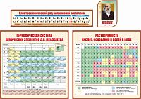 Комплект стендов по химии в коричневом цвете