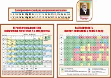 Комплект стендов по химии в коричневом цвете