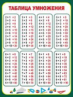 Стенд для школы ТАБЛИЦА УМНОЖЕНИЯ (Темно-зеленый), 0,6*0,8м