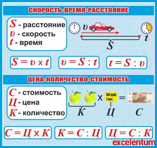 Стенд для школы голубой РЕШЕНИЕ ЗАДАЧ, 0,9*0,85м