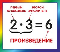 Стенд для школы радужный КОМПОНЕНТЫ УМНОЖЕНИЯ, 0,4*0,35м