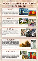 Стенд для школы ВЫРАЗИТЕЛЬНЫЕ СРЕДСТВА ЖИВОПИСИ, 0,7*1,1м