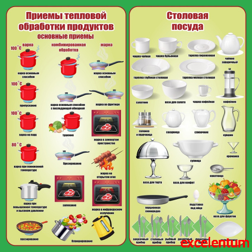 Стенд для школы ПРИЕМЫ ТЕПЛОВОЙ ОБРАБОТКИ И СТОЛОВАЯ ПОСУДА, 1,2*1,2м Стенд для школы ПРИЕМЫ ТЕПЛОВОЙ ОБРАБОТКИ И СТОЛОВАЯ ПОСУДА, 1,2*1,2м