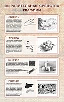 Стенд для школы ВЫРАЗИТЕЛЬНЫЕ СРЕДСТВА ГРАФИКИ, 0,7*1,1м
