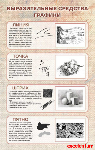 Стенд для школы ВЫРАЗИТЕЛЬНЫЕ СРЕДСТВА ГРАФИКИ, 0,7*1,1м Стенд для школы ВЫРАЗИТЕЛЬНЫЕ СРЕДСТВА ГРАФИКИ, 0,7*1,1м