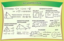Стенд для школы зеленый ПЛАНИМЕТРИЯ, 1*0,65м
