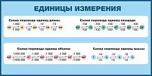 Стенд для школы ЕДИНИЦЫ ИЗМЕРЕНИЯ (в синем цвете), 1,2*0,6м