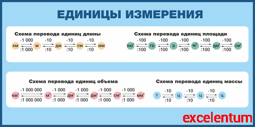 Стенд для школы ЕДИНИЦЫ ИЗМЕРЕНИЯ (в синем цвете), 1,2*0,6м