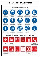 Стенд ЗНАКИ БЕЗОПАСНОСТИ. ПРЕДПИСЫВАЮЩИЕ, 0,42*0,6м