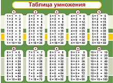 Стенд для школы ТАБЛИЦА УМНОЖЕНИЯ (Зеленый), 0,8*0,6м