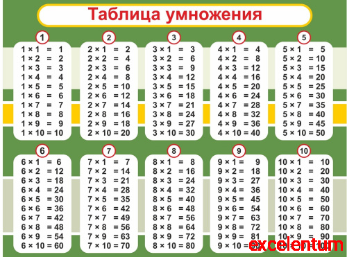 Стенд для школы ТАБЛИЦА УМНОЖЕНИЯ (Зеленый), 0,8*0,6м Стенд для школы ТАБЛИЦА УМНОЖЕНИЯ (Зеленый), 0,8*0,6м