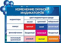 Стенд для школы ИЗМЕНЕНИЕ ОКРАСКИ ИНДИКАТОРОВ, 0,9*0,6м
