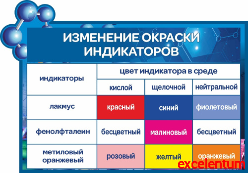 Стенд для школы ИЗМЕНЕНИЕ ОКРАСКИ ИНДИКАТОРОВ, 0,9*0,6м Стенд для школы ИЗМЕНЕНИЕ ОКРАСКИ ИНДИКАТОРОВ, 0,9*0,6м