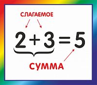 Стенд для школы радужный КОМПОНЕНТЫ СЛОЖЕНИЯ, 0,4*0,35м