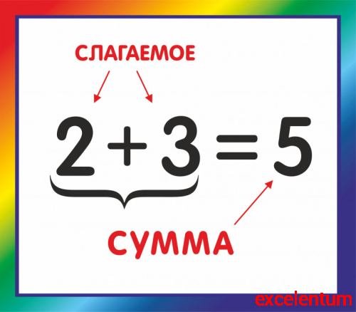 Стенд для школы радужный КОМПОНЕНТЫ СЛОЖЕНИЯ, 0,4*0,35м Стенд для школы радужный КОМПОНЕНТЫ СЛОЖЕНИЯ, 0,4*0,35м