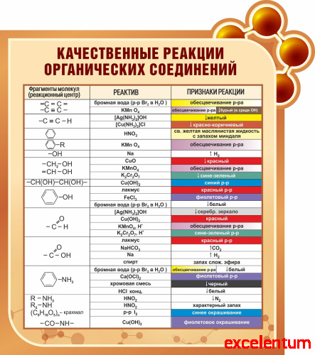 Стенд для школы коричневый КАЧЕСТВЕННЫЕ РЕАКЦИИ ОРГАНИЧЕСКИХ СОЕДИНЕНИЙ, 0,775*0,875м Стенд для школы коричневый КАЧЕСТВЕННЫЕ РЕАКЦИИ ОРГАНИЧЕСКИХ СОЕДИНЕНИЙ, 0,775*0,875м