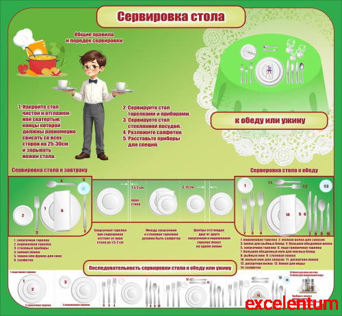 Стенд для школы СЕРВИРОВКА СТОЛА, 1,3*1,2м Стенд для школы СЕРВИРОВКА СТОЛА, 1,3*1,2м