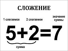 Стенд для школы белый СЛОЖЕНИЕ, 0,4*0,3м