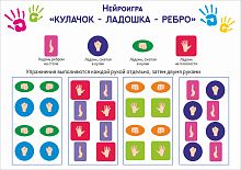 Интерьерная наклейка НЕЙРОИГРА КУЛАЧОК - РЕБРО - ЛАДОШКА