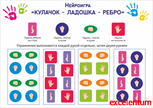 Интерьерная наклейка НЕЙРОИГРА КУЛАЧОК - РЕБРО - ЛАДОШКА Интерьерная наклейка НЕЙРОИГРА КУЛАЧОК - РЕБРО - ЛАДОШКА