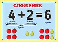 Стенд для школы голубой фон с желтой рамкой КОМПОНЕНТЫ СЛОЖЕНИЯ, 0,42*0,3м