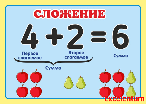 Стенд для школы голубой фон с желтой рамкой КОМПОНЕНТЫ СЛОЖЕНИЯ, 0,42*0,3м Стенд для школы голубой фон с желтой рамкой КОМПОНЕНТЫ СЛОЖЕНИЯ, 0,42*0,3м