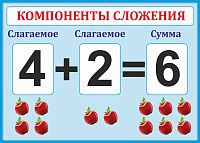Стенд для школы голубой КОМПОНЕНТЫ СЛОЖЕНИЯ, 0,42*0,3м