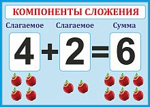 Стенд для школы голубой КОМПОНЕНТЫ СЛОЖЕНИЯ, 0,42*0,3м
