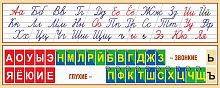 Стенд для школы ПРОПИСНОЙ АЛФАВИТ, ЛЕНТА ГЛАСНЫХ И СОГЛАСНЫХ (Бежевая окантовка), 1,4*0,56м